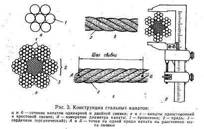 ����������� �������� �������