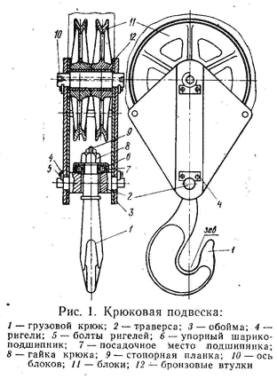 �������� ��������