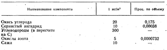 ���������� ����� ����������� ���������� ��������� ������� � �������