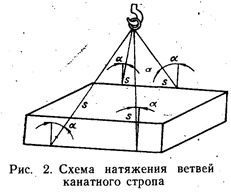 ����� ��������� ��������� ������