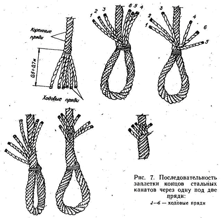 �������� ������ �������� �������